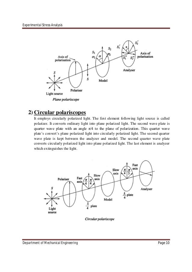 Experimental Stress Analysis Pdf